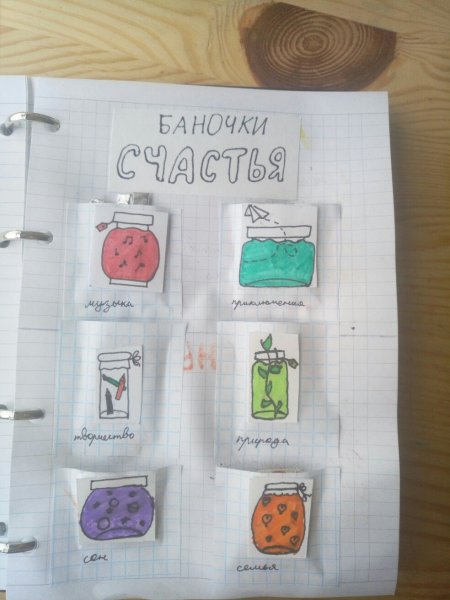 Личный дневник баночки счастья