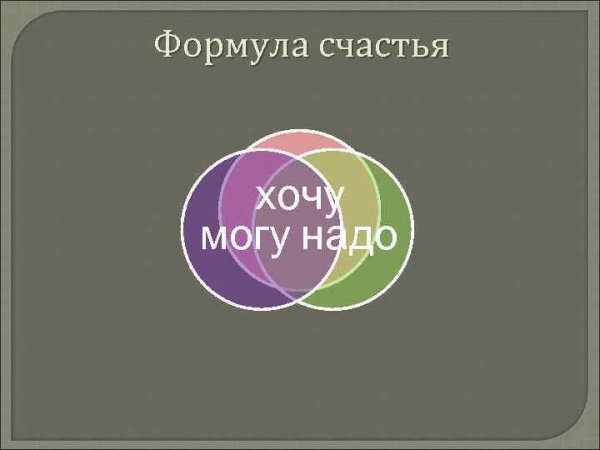 Презентация формула счастья