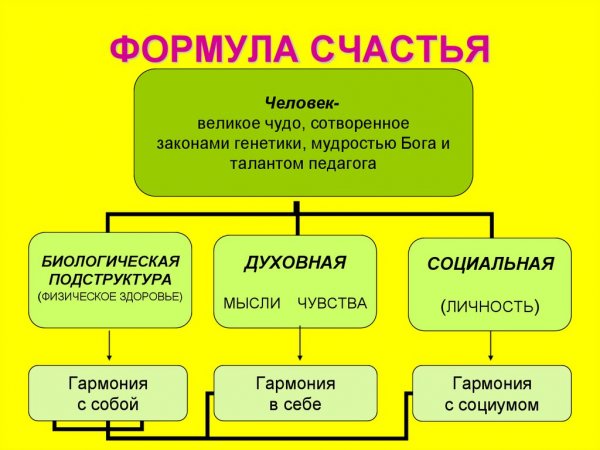 Формула счастья