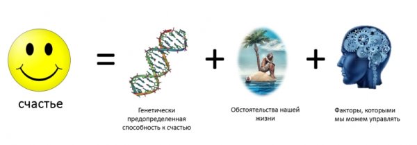Формула счастья психология