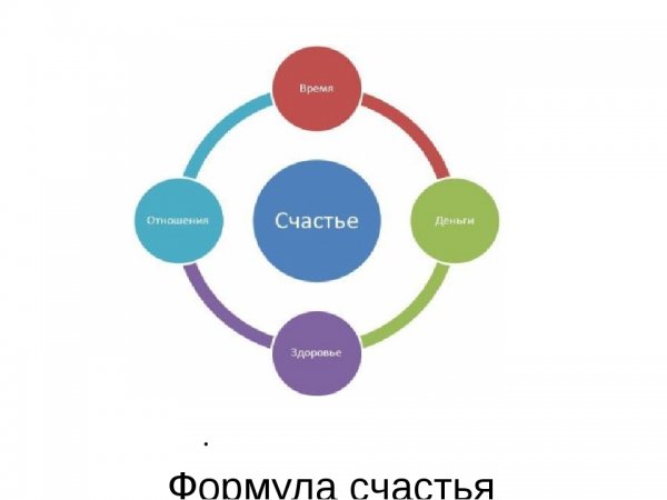 Формула счастливой жизни