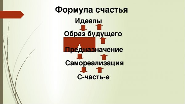 Проект формула счастья