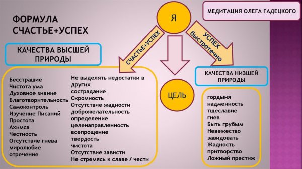 Формула счастливой жизни