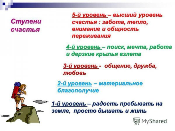 Формула счастья рисунок