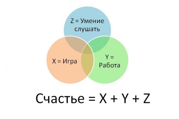 Формула счастья формула