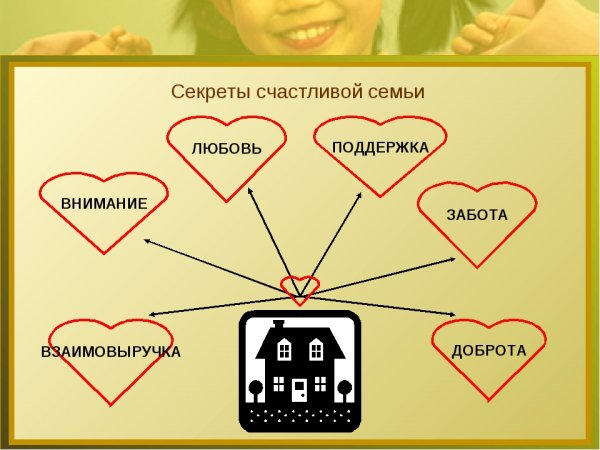 В чем секрет семейного счастья