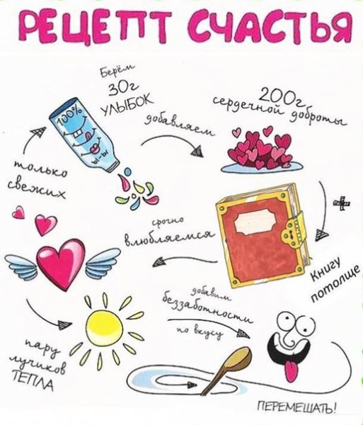 Рисунок рецепт семейного счастья