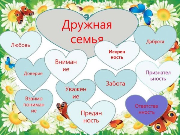 Пожелания моей семье