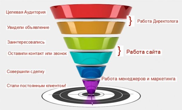Воронка для МЛМ