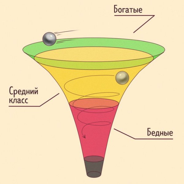 Воронка бедности