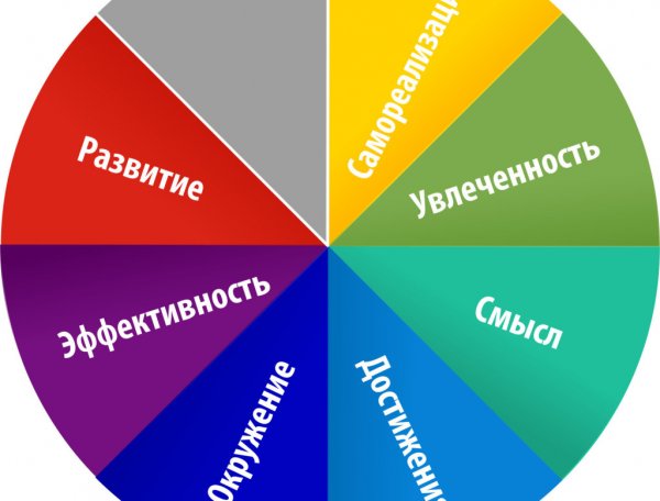 Процветание природы
