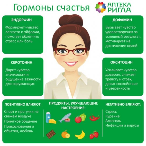 Гормоны радости и счастья