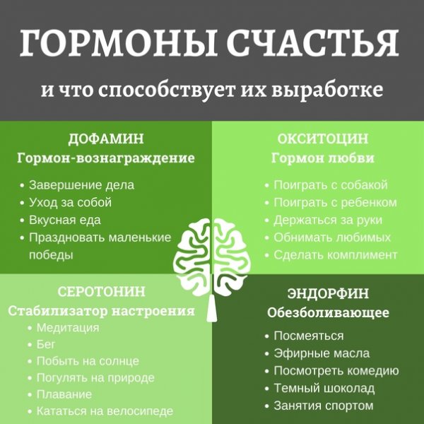 Гормоны счастья