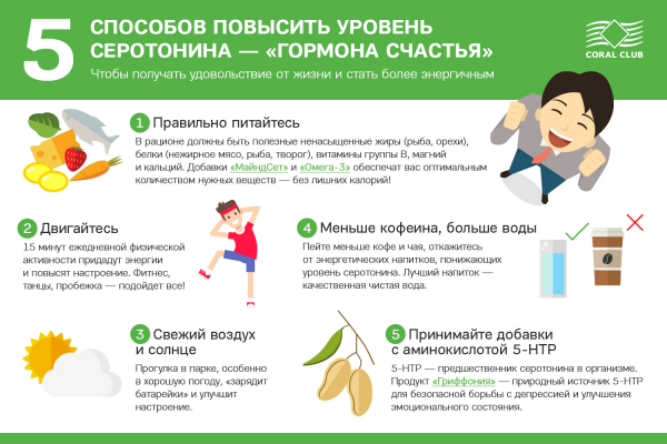 Гормон счастья серотонин как повысить