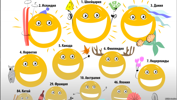 Индекс счастья