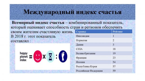 Всемирный индекс счастья