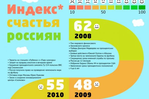 Большинство против меньшинства