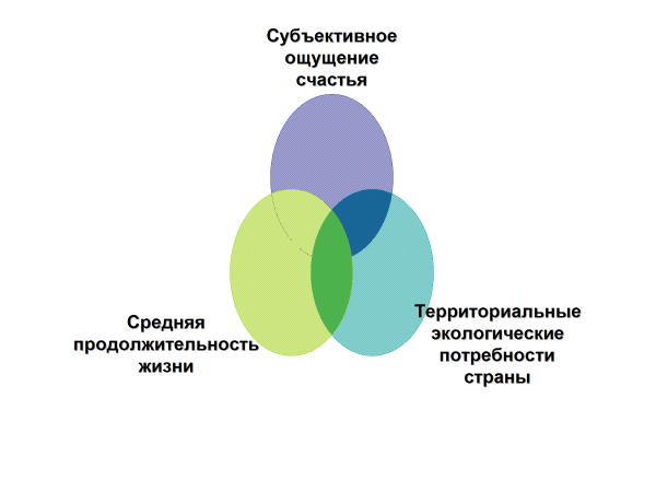 Индекс счастья