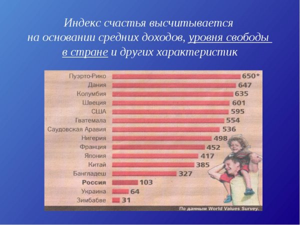 Индекс счастья