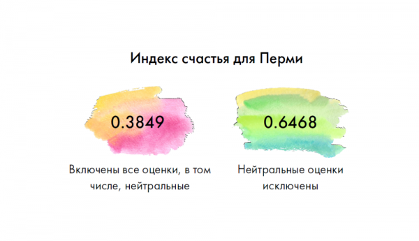 Индекс счастья
