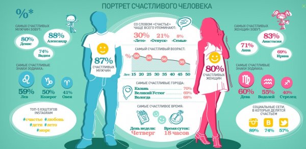 Плакат Международный день земли