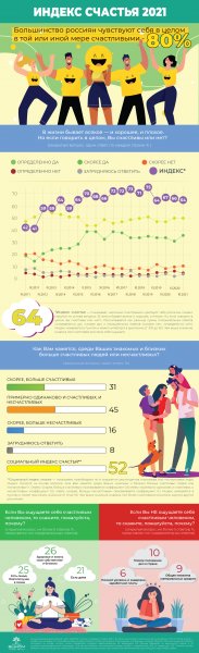 Индекс счастья в России
