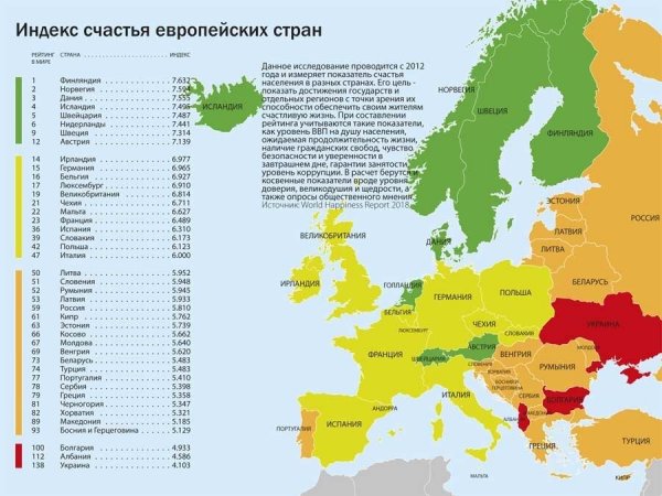 Индекс счастья