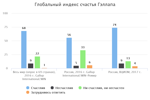 Индекс счастья