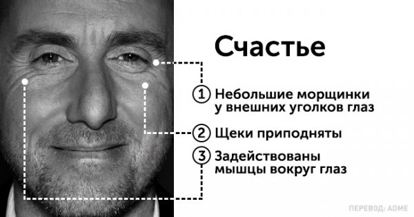 Пол Экман микровыражения лица