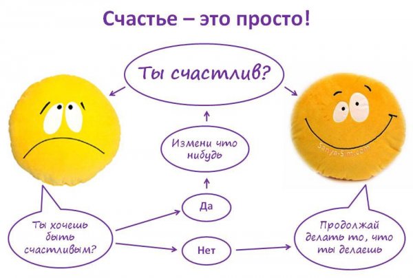 Формула счастья