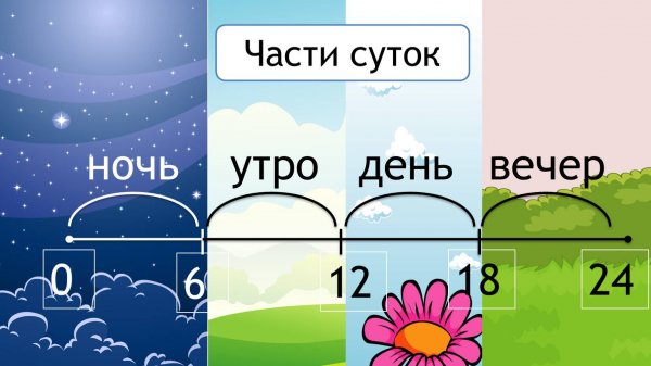 Время суток