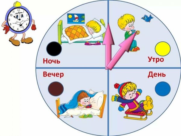 Части суток