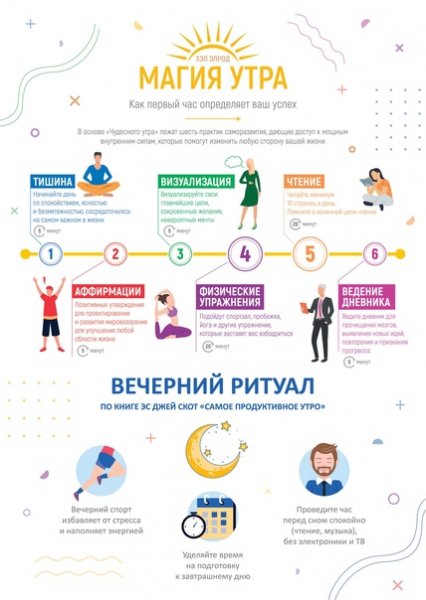 Магия утра. Как первый час дня определяет ваш успех хэл Элрод