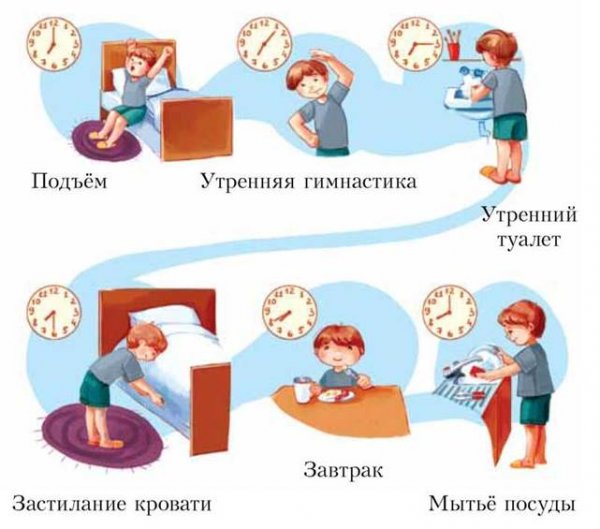 Режим дня картинки для школьников