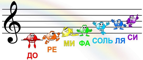 Веселые нотки для дошкольников