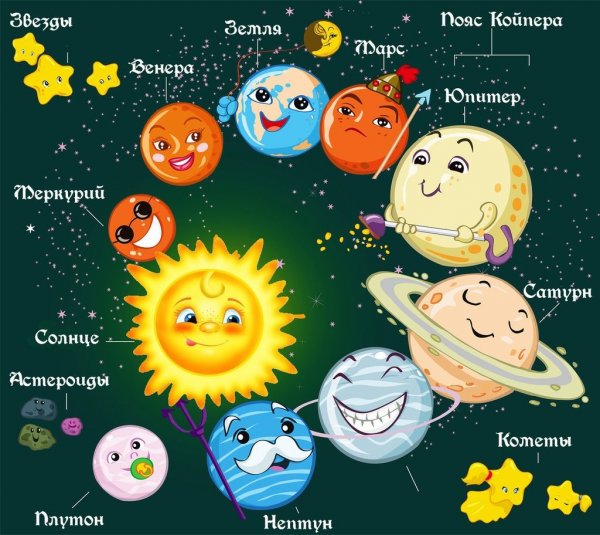 Солнечная система планеты по порядку от солнца для детей