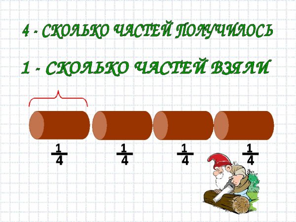 Дроби презентация