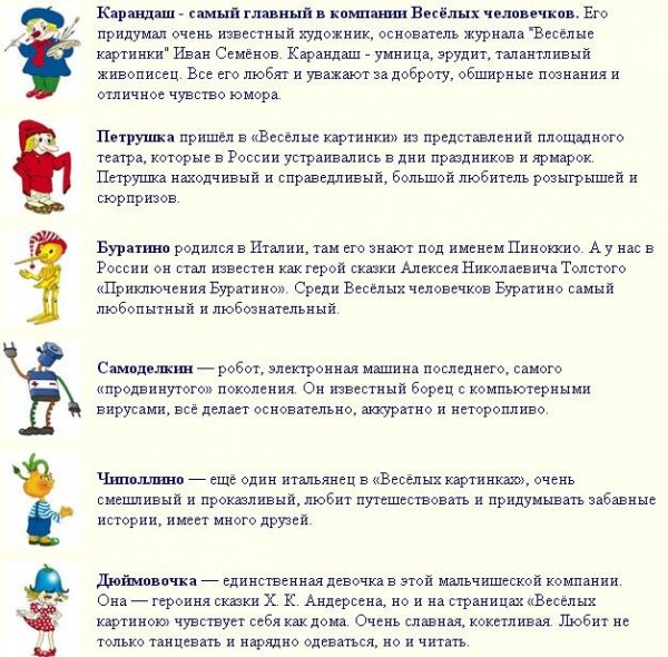 Персонажи веселых картинок имена