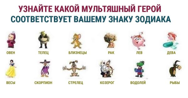 Герои мультфильмов по знакам зодиака