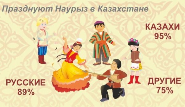 Навруз открытки