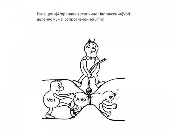 Закон Ома смешные картинки