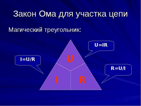 Магический треугольник закон Ома