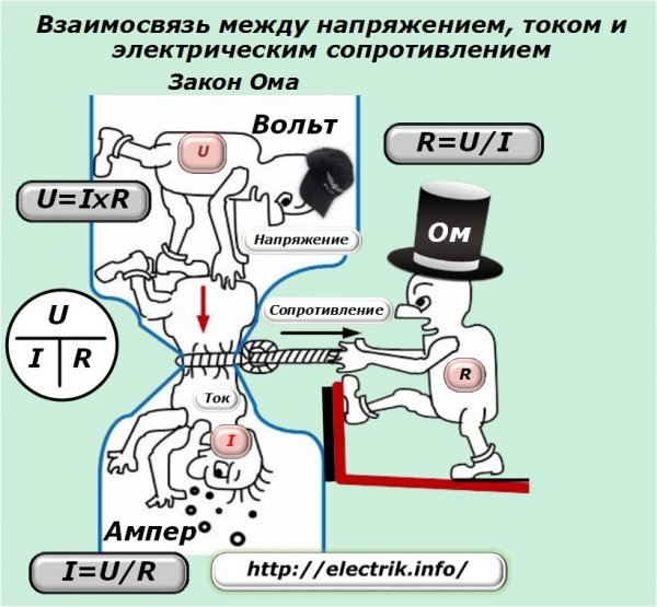 Напряжение сопротивление