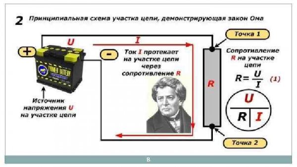 Закон Ома рисунок