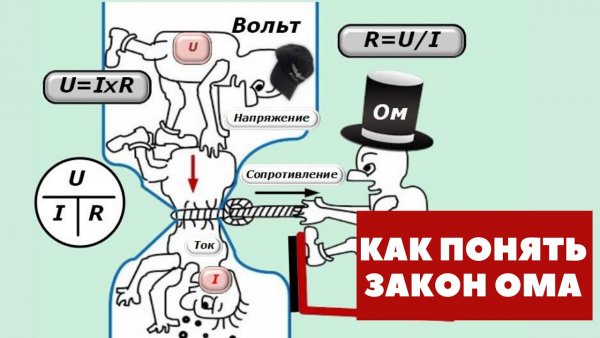 Закон Ома смешные картинки