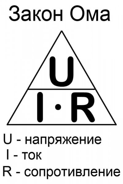 Закон Ома в картинках