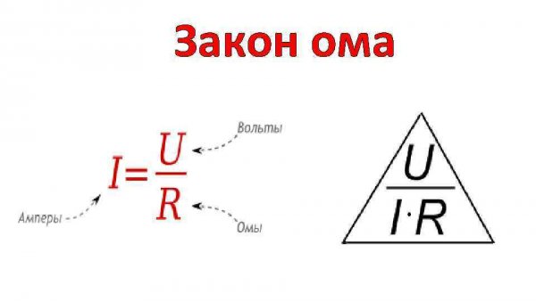 Закон Ома в картинках