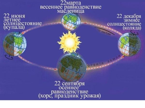 Жаворонки сороки заклички весны