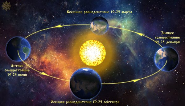 День весеннего равноденствия