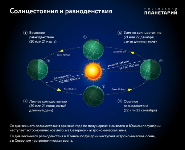 День весеннего равноденствия в 2020